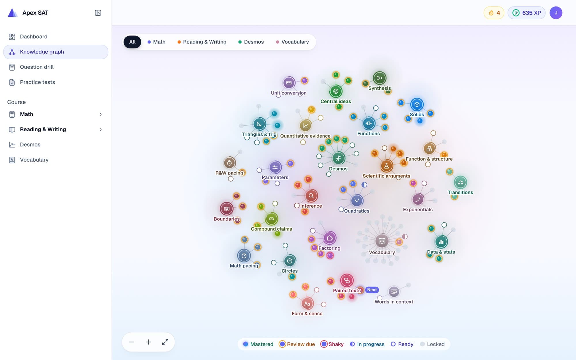 Apex SAT's knowledge graph: colored hubs for question types such as Quadratics, Inference and Circles, each ringed by small skill nodes, with a legend for mastered, review due, shaky, in progress, ready and locked. Sample progress.