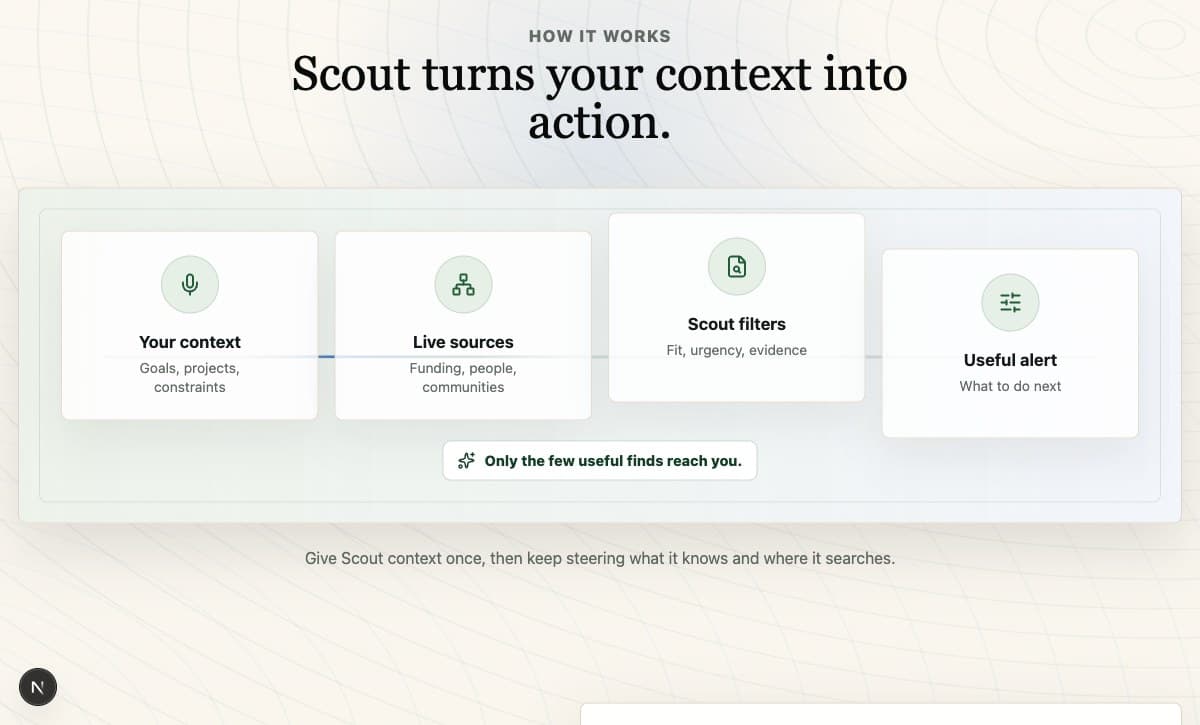 Opportunity Scout's 'How it works' section: four cards for Your context, Live sources, Scout filters and Useful alert, joined by a line, above 'Only the few useful finds reach you.'