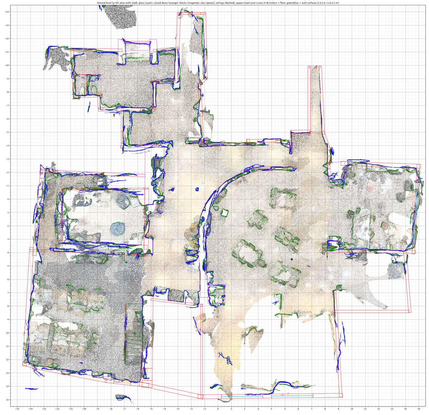 Top-down plot of the ground floor: the colored LiDAR point cloud with the traced floor plan drawn over it in red, blue and green outlines.