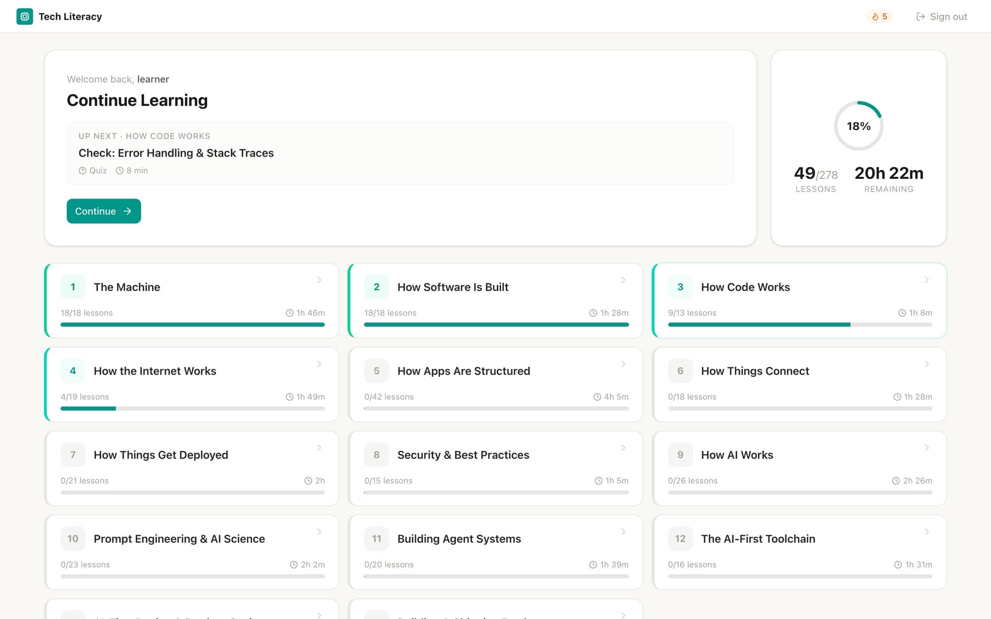 The Tech Literacy dashboard: a Continue Learning card, 49 of 278 lessons done with 20 hours left, and cards for 14 layers from The Machine to Building & Shipping Products. Sample progress.